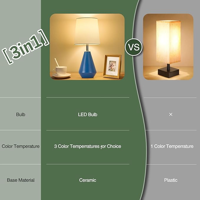 Small Bedside Table Lamp for Bedroom - Reading Desk Lamp with 3 Color Temperatures,15.5" Nightstand Ceramic Lamp with Fabric Shade for Kids Room,Living Room,Dorm,Home Office (Blue+White)