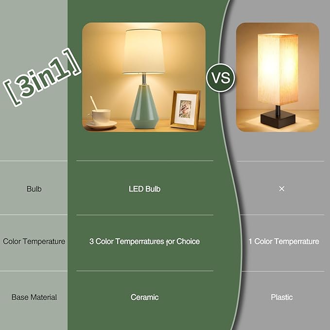 Small Bedside Table Lamp for Bedroom - Reading Desk Lamp with 3 Color Temperatures,15.5" Nightstand Ceramic Lamp with Fabric Shade for Kids Room,Living Room,Dorm,Home Office (Green+White)