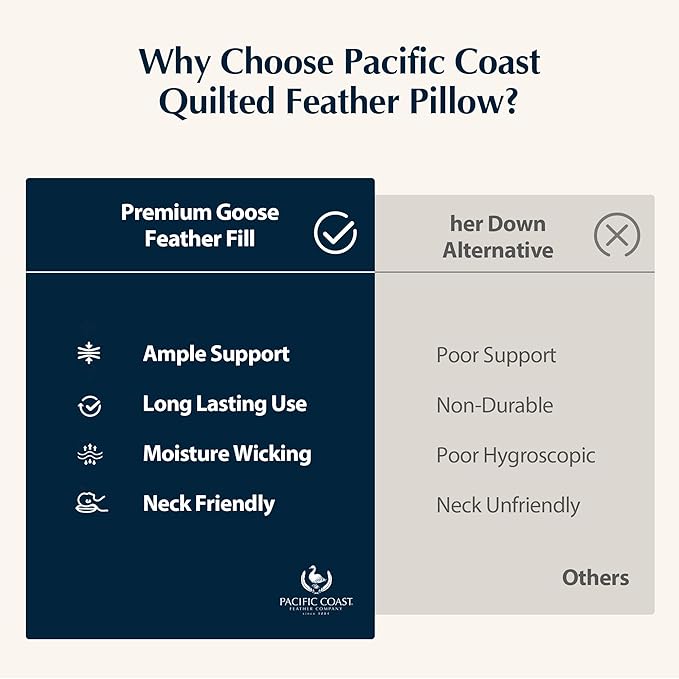 Pacific Coast Bed Pillow, Luxury Hotel Collection Goose Feather & Down, Classic Diamond Quilted Pattern, for Side and Back Sleepers, Medium Support, Queen Size, 2-Pack