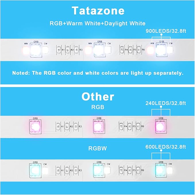 RGBWW Bluetooth LED Strip Lights, 32.8ft Tunable White 3000K to 6500K+RGB Led Light Strips, Music Sync Color Changing Indoor LED Rope Lights with App and Remote for Kitchen, Bedroom, TV