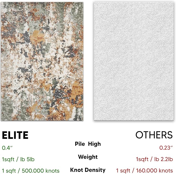 Keen Home Design Area Rugs - 2x3 Non-Shedding, Abstract Rugs for Kitchen, Living Room, Bedroom, Dining Room, Entryway - Size: 2' x 3', Multi