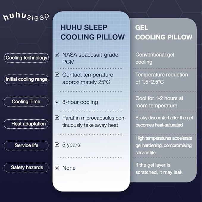 Huhu Sleep Cooling Pillow 5 inchs for Back andd Side Sleeper, Advanced Memory Foam Pillows with Cooler Case but no Firm Layer, 16x24x5 inchs