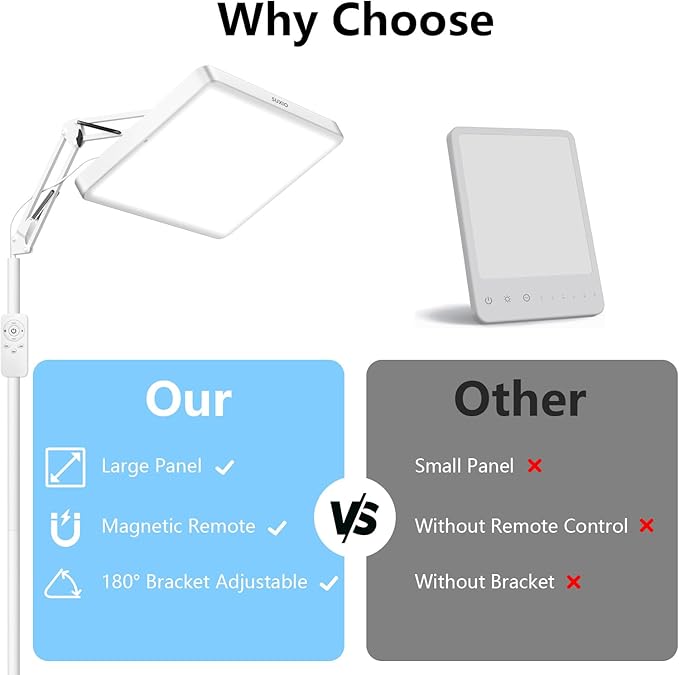 SUXIO Light Therapy Lamp - 12000 LUX Therapy Lights, Happy Lamp with Remote, Light Box Therapy with 3 Timer & 4 Brightness, LED UV-Free Daylight Lamp Perfect for Home