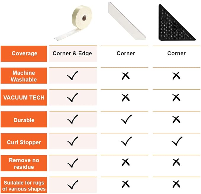 Home Techpro Rug Pads Grippers, 9.8 Ft Non Slip Washable Grippers for Rug, “Vacuum TECH” - New Materials to Anti Curling Rug Pad : Keep Your Rug in Place & Make Corner Flat and Easily Peel Off