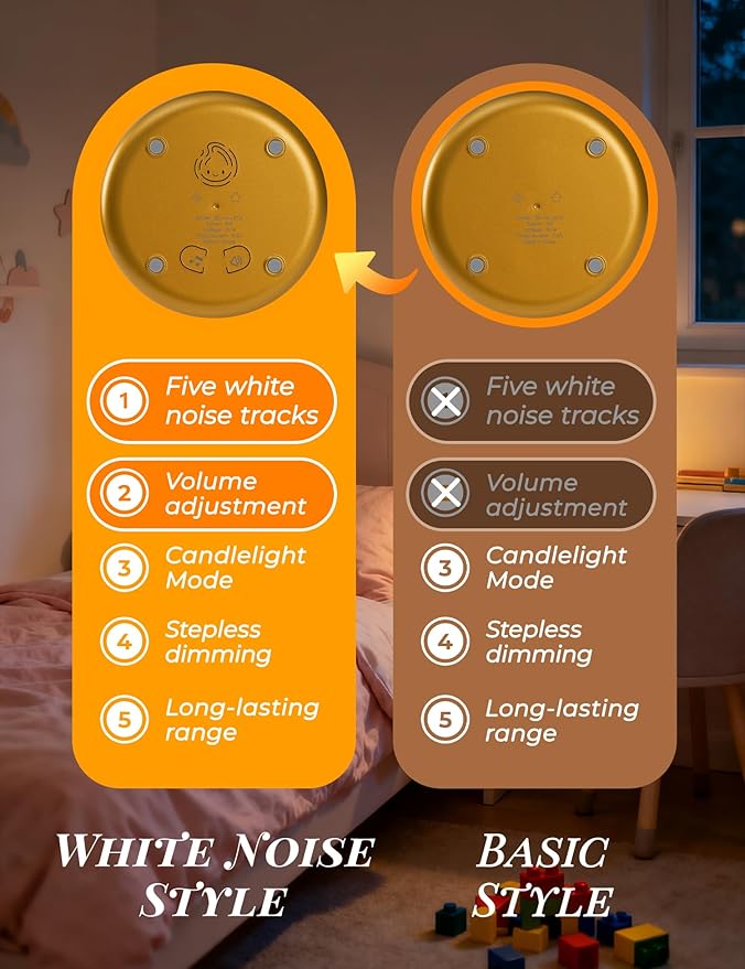 Chibi Flame Lamp, Sleep White Noise Machine Night Light, 5 White Noise with 4 Level Volume Adjustment, Rechargeable Lamp,Decor,Gift for Girls