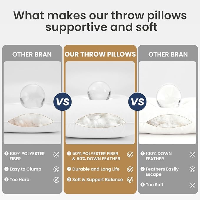 BHZ Throw Pillows 20x20 Euro Pillow Inserts Set of 2, Down Feather Alternative Pillow Inserts, Decorative Soft Large Square White Throw Pillows Insert for Couch Bed Dorm Sofa with Breathable Cover