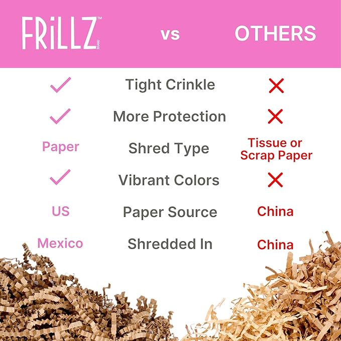 FRILLZ Crinkle Cut Paper Shred Filler for Baskets, Gifts, Packing and Protecting your Mother's Day, Birthday, Weddings, Anniversary, Easter and other gifts (2 pound, Lavender)