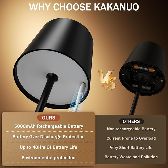 Black Cordless Rechargeable Table Lamp, 2 Pack Portable Desk Lamp with 5000mAh Battery, Touch Control Stepless Dimming, Wireless Night Light for Dining, Outdoor Camping, Coffee Shop, Waterproof Design