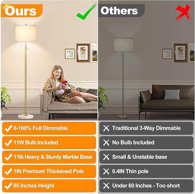 【Upgraded】Dimmable Gold Floor Lamps for Living Room, 11W LED Bulb Included, Modern Standing Lamp with Marble Base, Tall Pole Light with White Linen Shade for Bedroom Reading Office Corner Nursery
