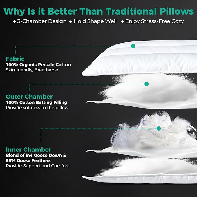 Three Geese Luxury Flat Thin Goose Feather Down Pillows Standard Size, 3" Height, 100% Cotton Cover, Medium Firm Hotel Collection Ultra Slim Thin Bed Pillows, Machine Washable, 18 x 26 Inches