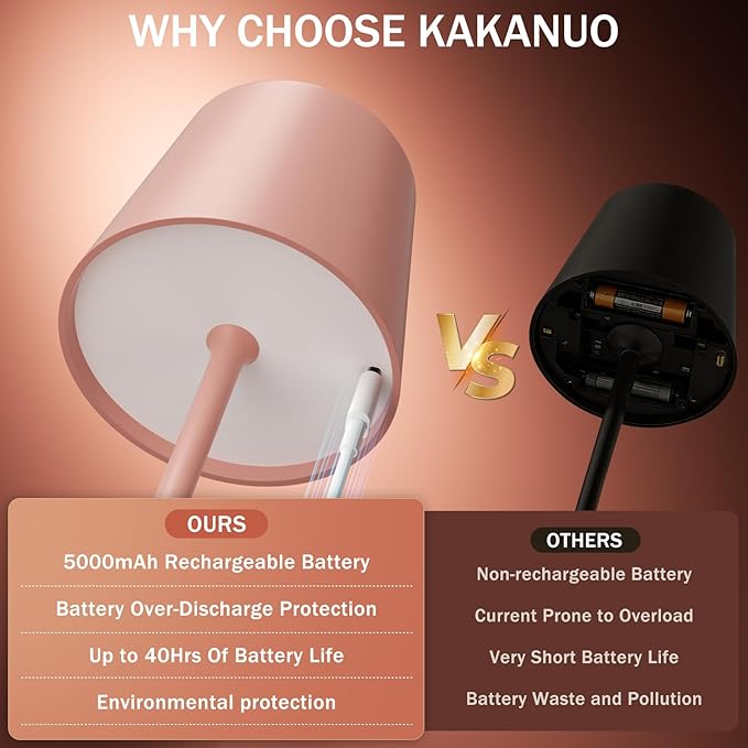 Pink Cordless Rechargeable Table Lamp, 2 Pack Portable Desk Lamp with 5000mAh Battery, Touch Control Stepless Dimming, Wireless Night Light for Dining, Outdoor Camping, Coffee Shop, Waterproof Design
