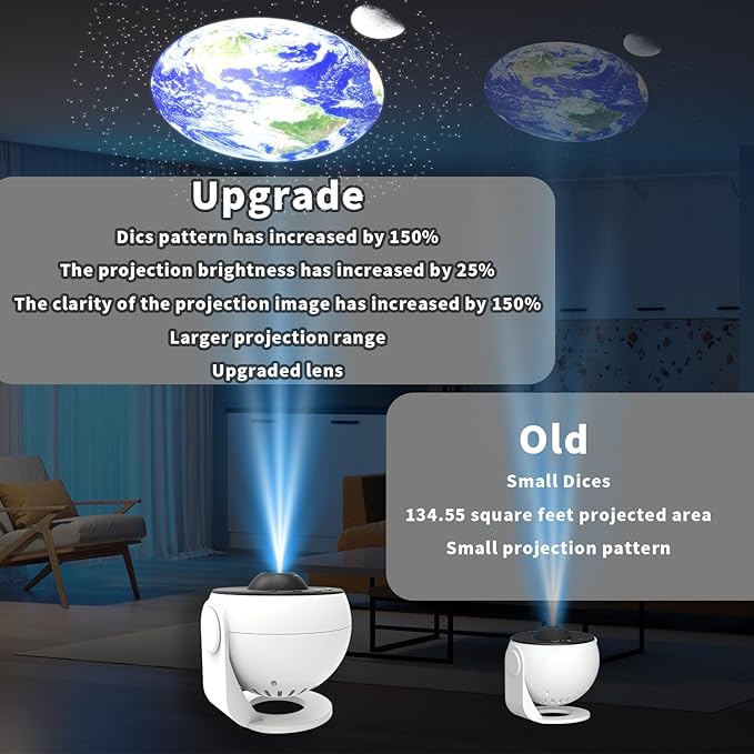 Galaxy Projector Pro, 13 in 1 HD Planetarium Projector Pro for Bedroom, Star Night Light Projector for Kids Adults Room/Party/Home Décor