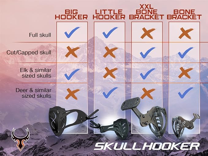 Skull Hooker Little Hooker Trophy Mount - Perfect Kit for Hanging and Mounting Hogs, Aoudad, Alligator, Black Bear Skulls for Display - Available in Graphite Black and Robust Brown
