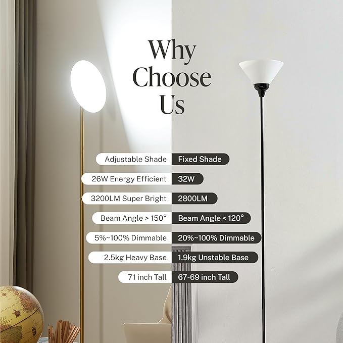 Slothology Skylight LED Floor Lamp, 3200LM, 71" Modern Torchiere in Zen Black, Stepless Dimming, Remote & Touch Control, Bright Light for Living Room or Bedroom, Weighted Base