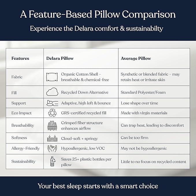 Delara Pillows for Sleeping Set of 2 Bed Pillows, Organic Cotton 300TC Shell, Recycled Down Alternative Fill, Supportive for Back and Side Sleepers, Hypoallergenic & Breathable (Standard 20"X28")