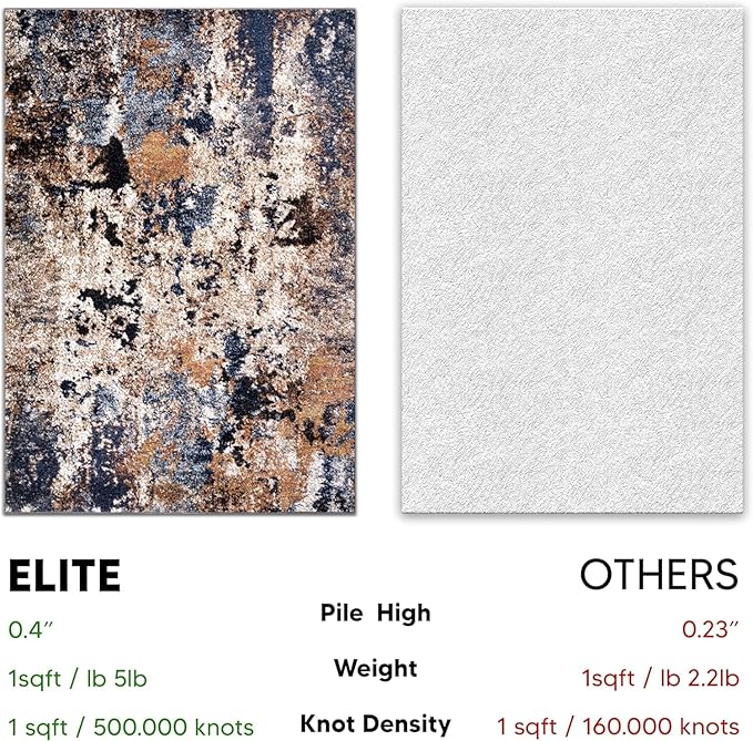 Keen Home Design Area Rugs - 3x5 Non-Shedding, Abstract Rugs for Kitchen, Living Room, Bedroom, Dining Room, Entryway - Size: 3' x 5', Multi