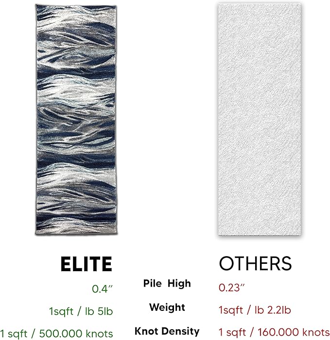 Keen Home Design Area Runner Rugs - 2x8 Non-Shedding, Abstract Runner for Kitchen, Living Room, Bedroom, Dining Room, Entryway - Size: 2'8" x 7'7", Multi