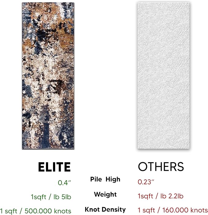 Keen Home Design Area Rugs - 2x14 Non-Shedding, Abstract Rugs for Kitchen, Living Room, Bedroom, Dining Room, Entryway - Size: 2'8" x 14', Multi